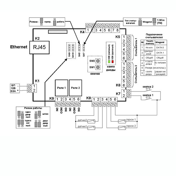 Контроллер Gate-8000-Ethernet-UPS2